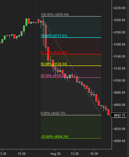 Premarket summary for futures tied to the S&P The Globe and Mail