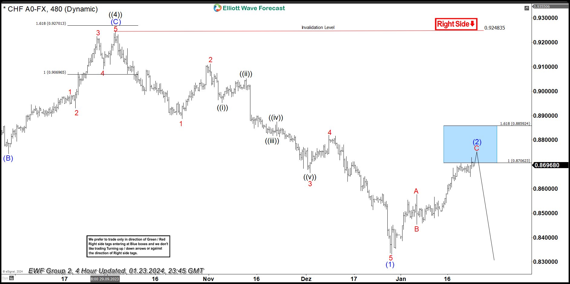 USDCHF