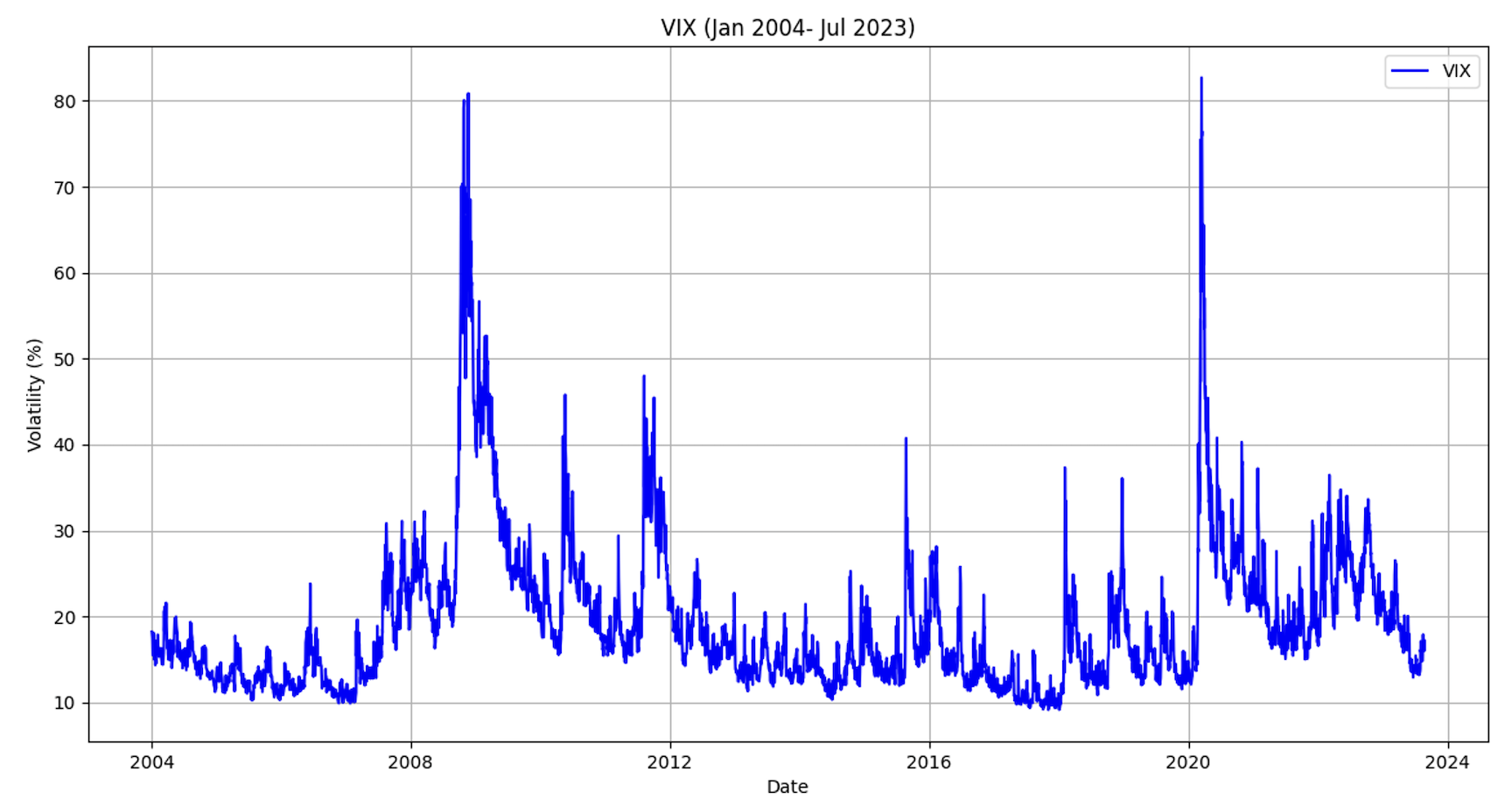 Is the VIX an Outdated Measure? - The Globe and Mail
