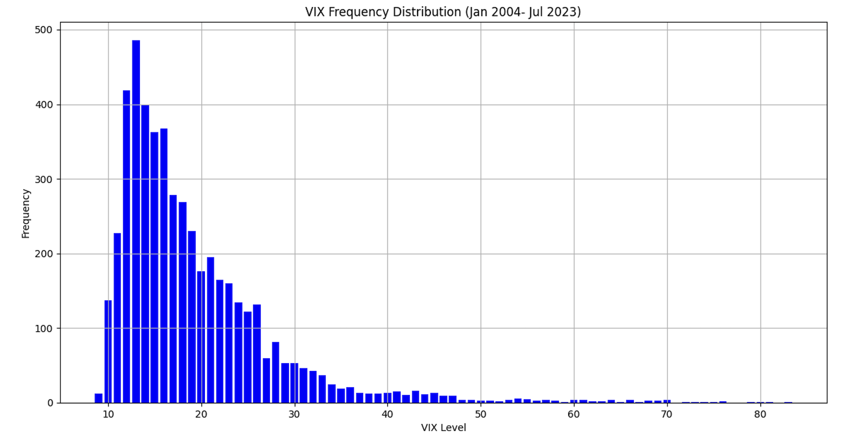 Is the VIX an Outdated Measure? - The Globe and Mail