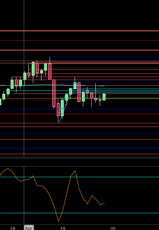 Crude Oil Chart