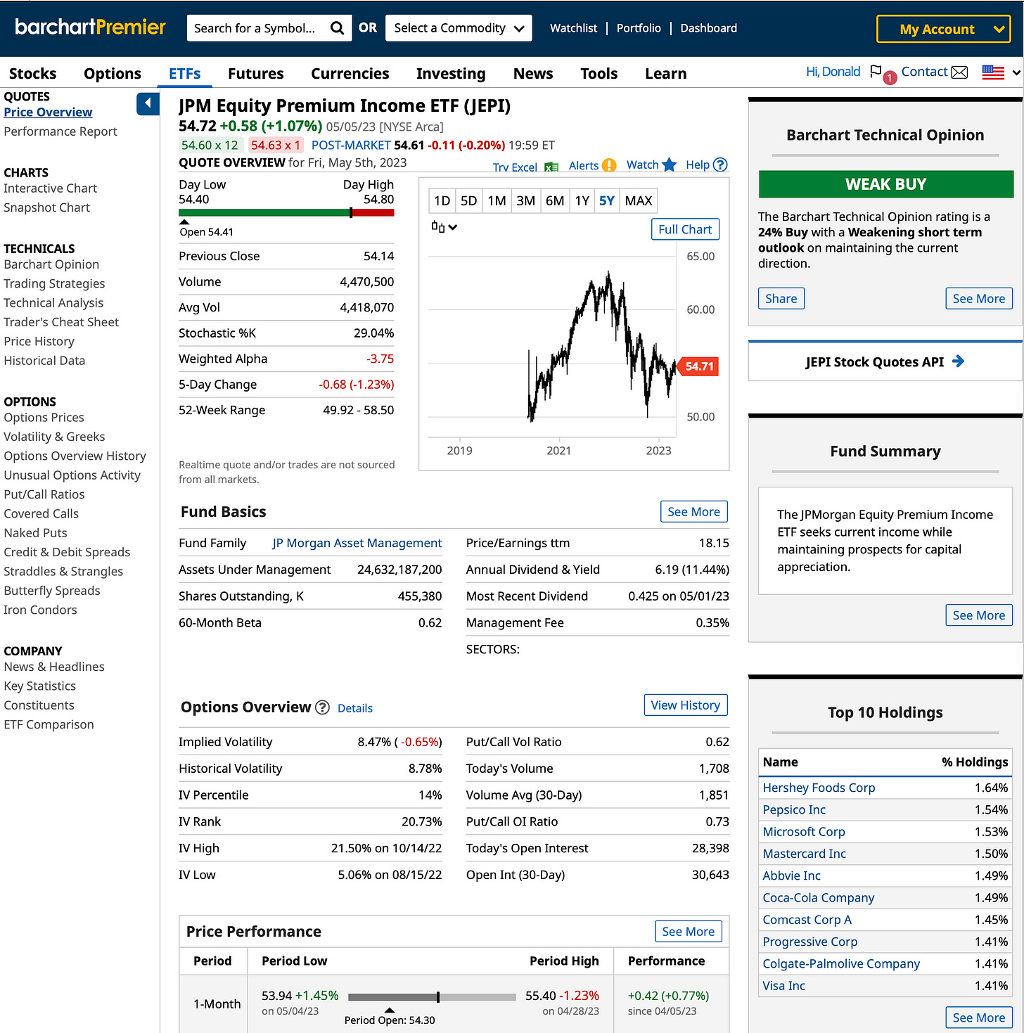 Dividend Stock Investors Trade JEPI and DOW Puts and Calls Options The Globe and Mail