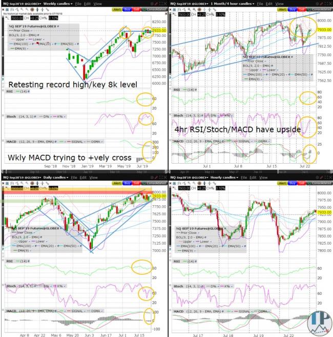 NQ (Nasdaq100) Technical Analysis NQ (Nasdaq100) Technical Analysis