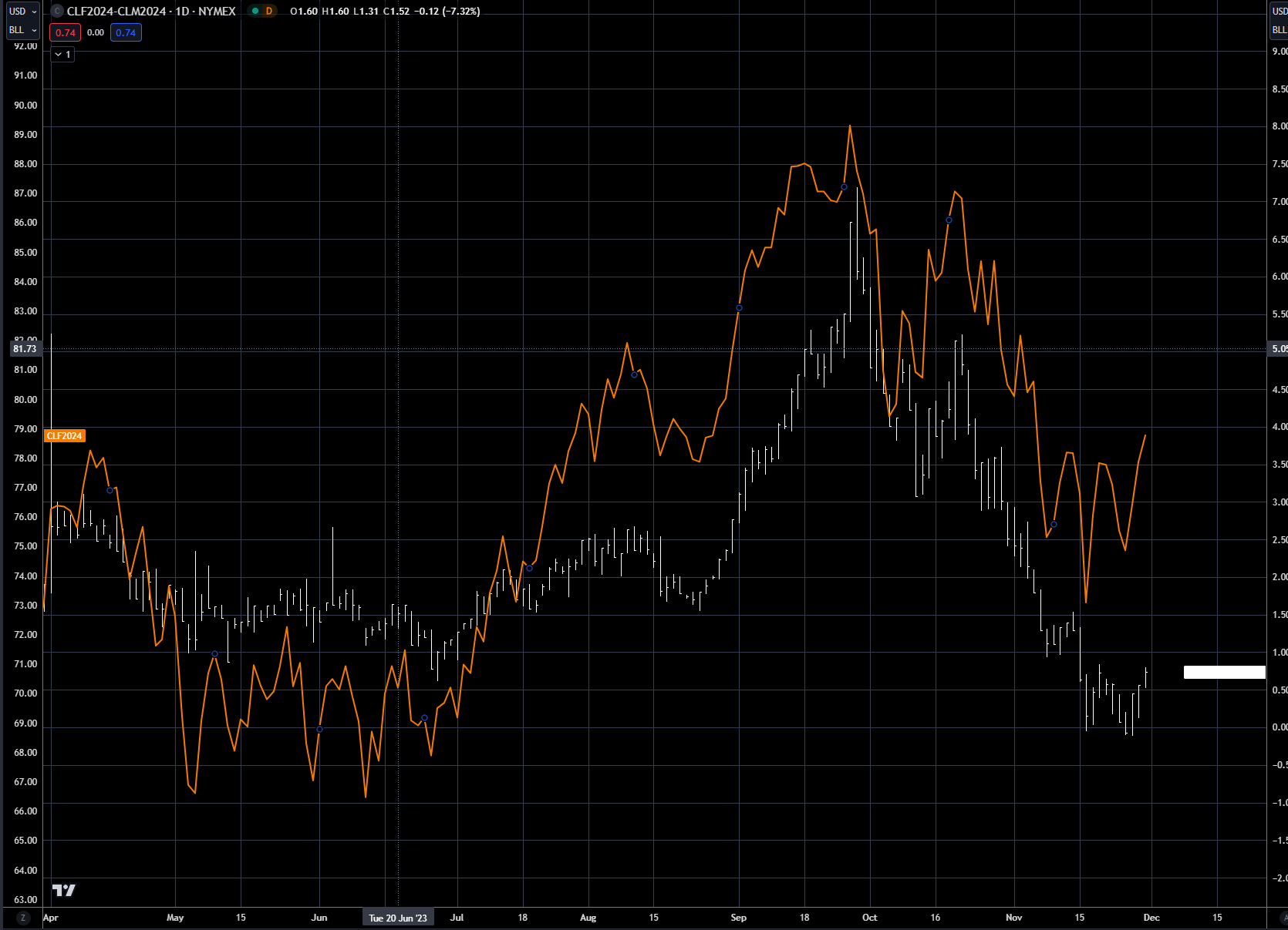 Archer Coop Grain Co.