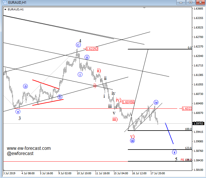 euraud, intra euraud, intra
