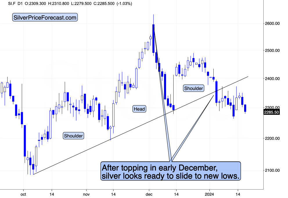 Cardinal Ethanol, LLC