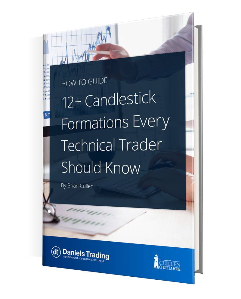 How To Guide: 12+ Candlestick Formations Every Technical Trader Should Know