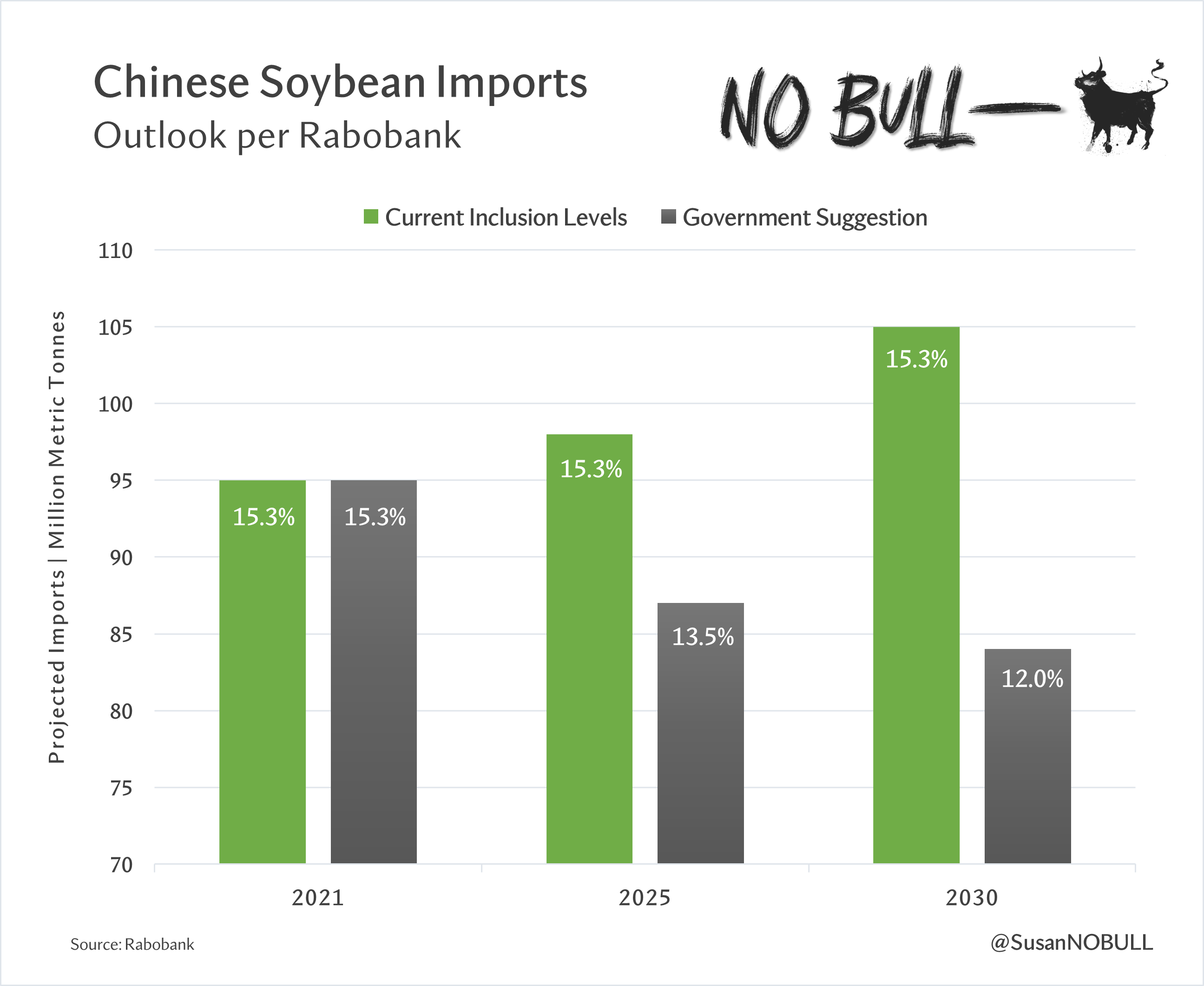 No Bull | Drive Me Crazy - The Globe and Mail