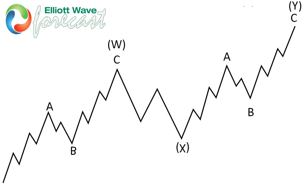 EURJPY