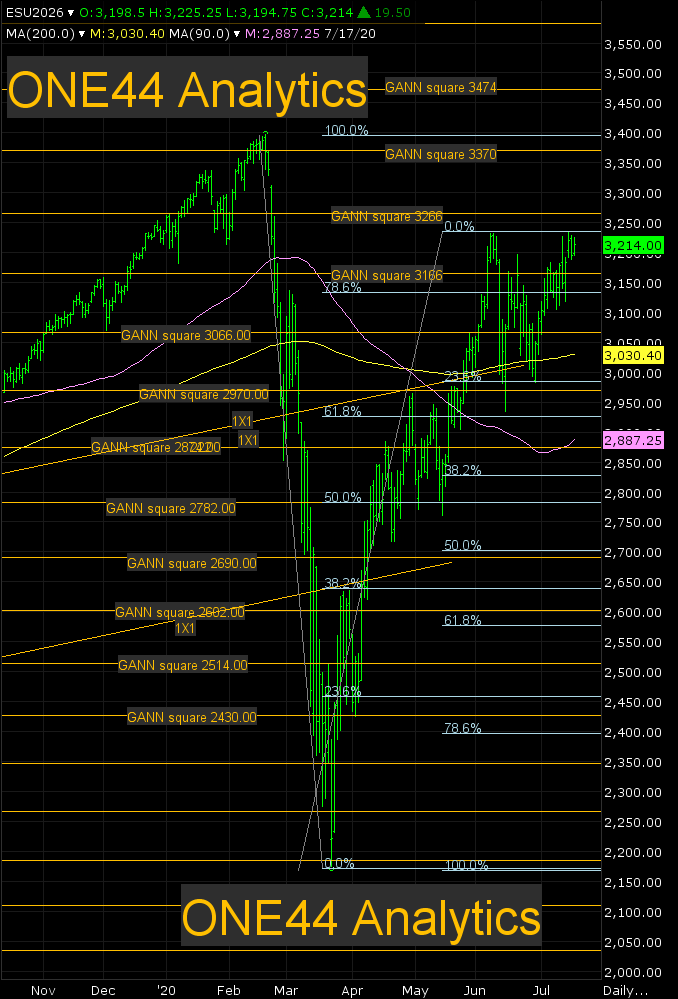 ONE44 Analytics Bitcoin Bitcoin Daily