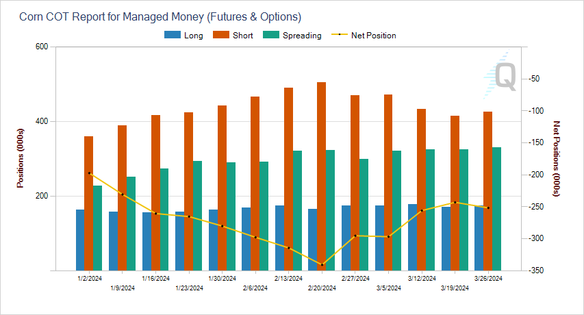 4.1.24 CORN COTDET_000033