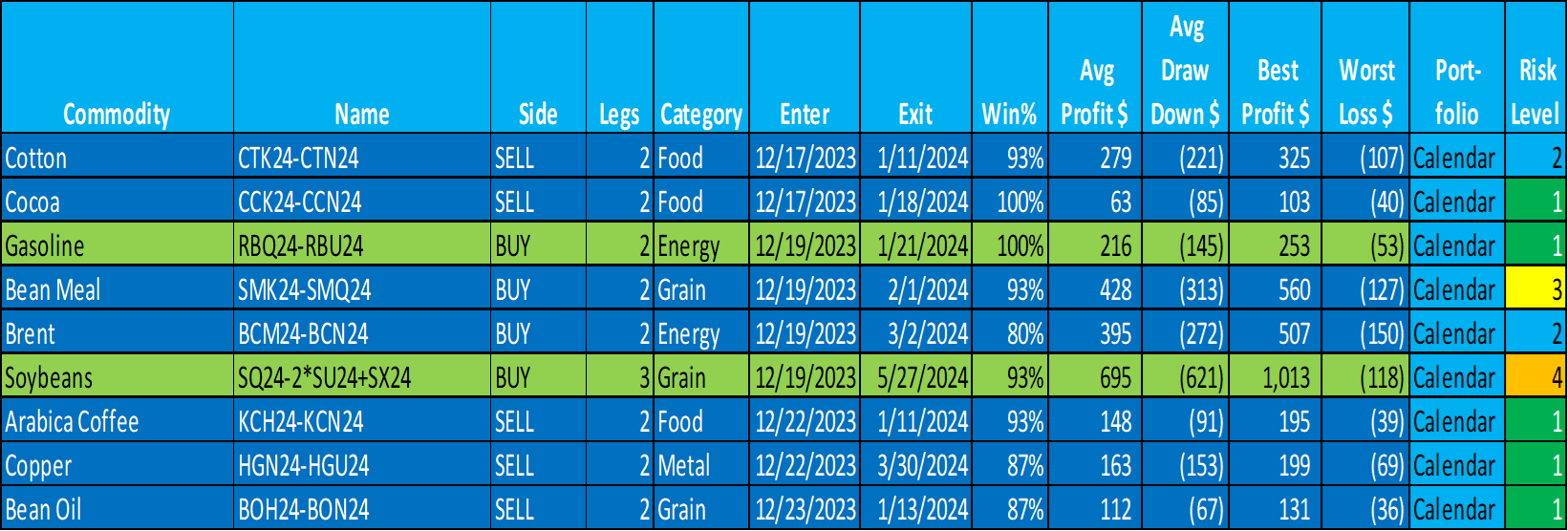 Cardinal Ethanol, LLC