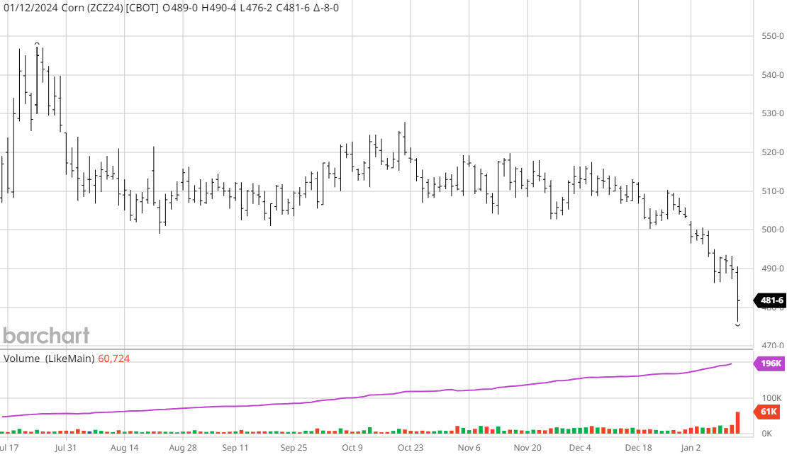 Farmers Coop Mill and Elevator