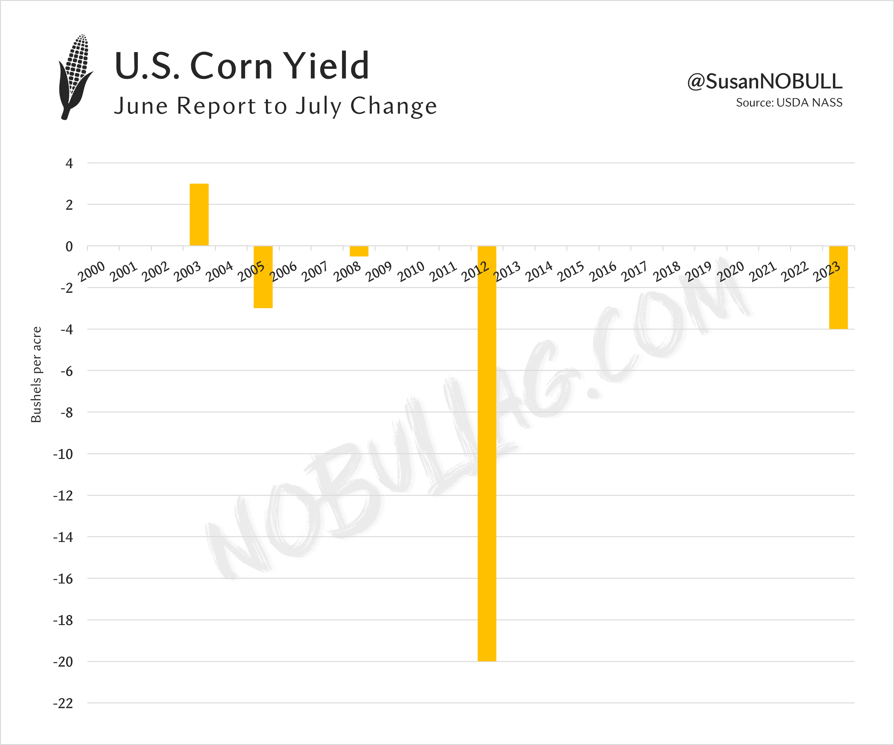 No Bull The Five Spot The Globe and Mail