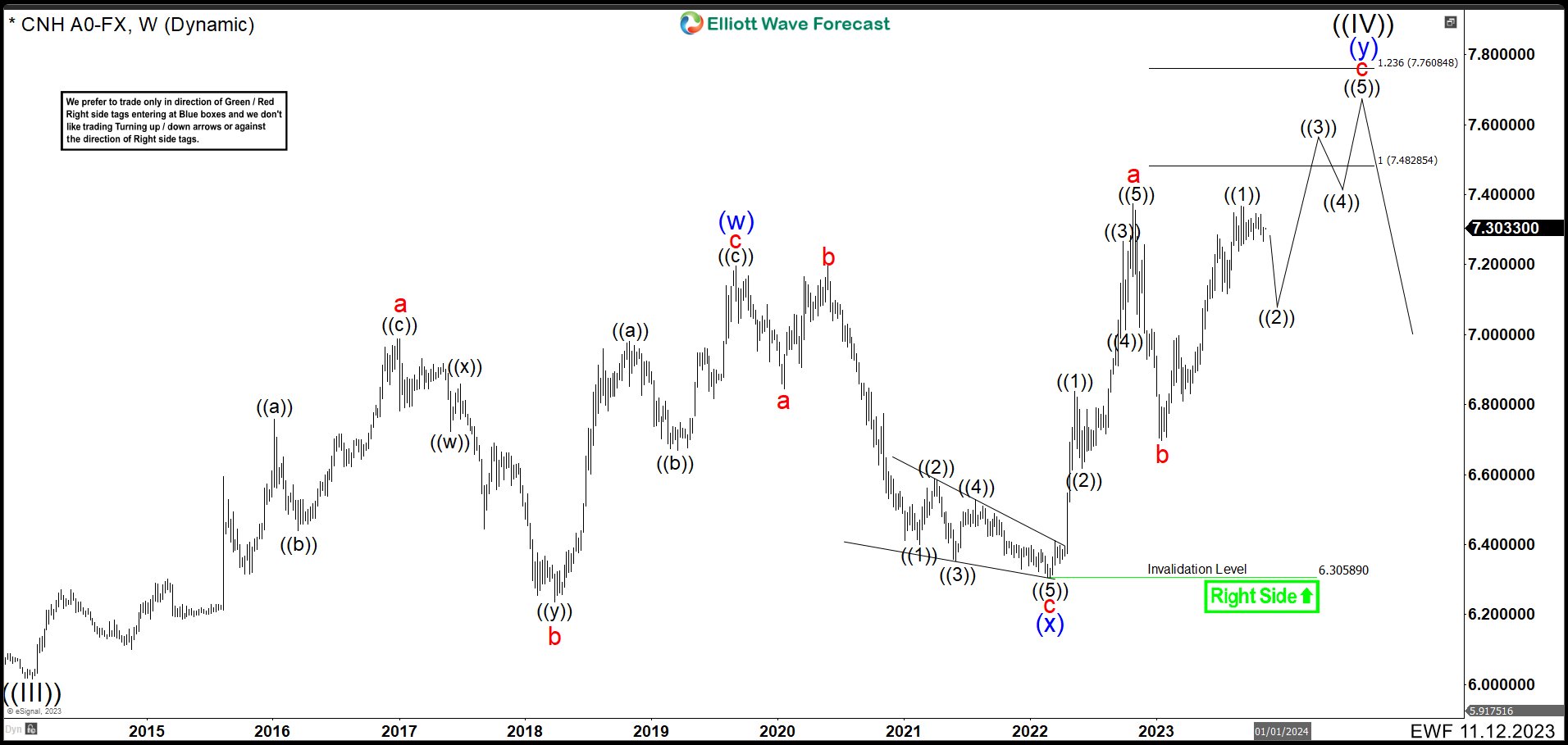 renminbi-usdcnh-bullish-corrective-sequence-is-still-incomplete-the