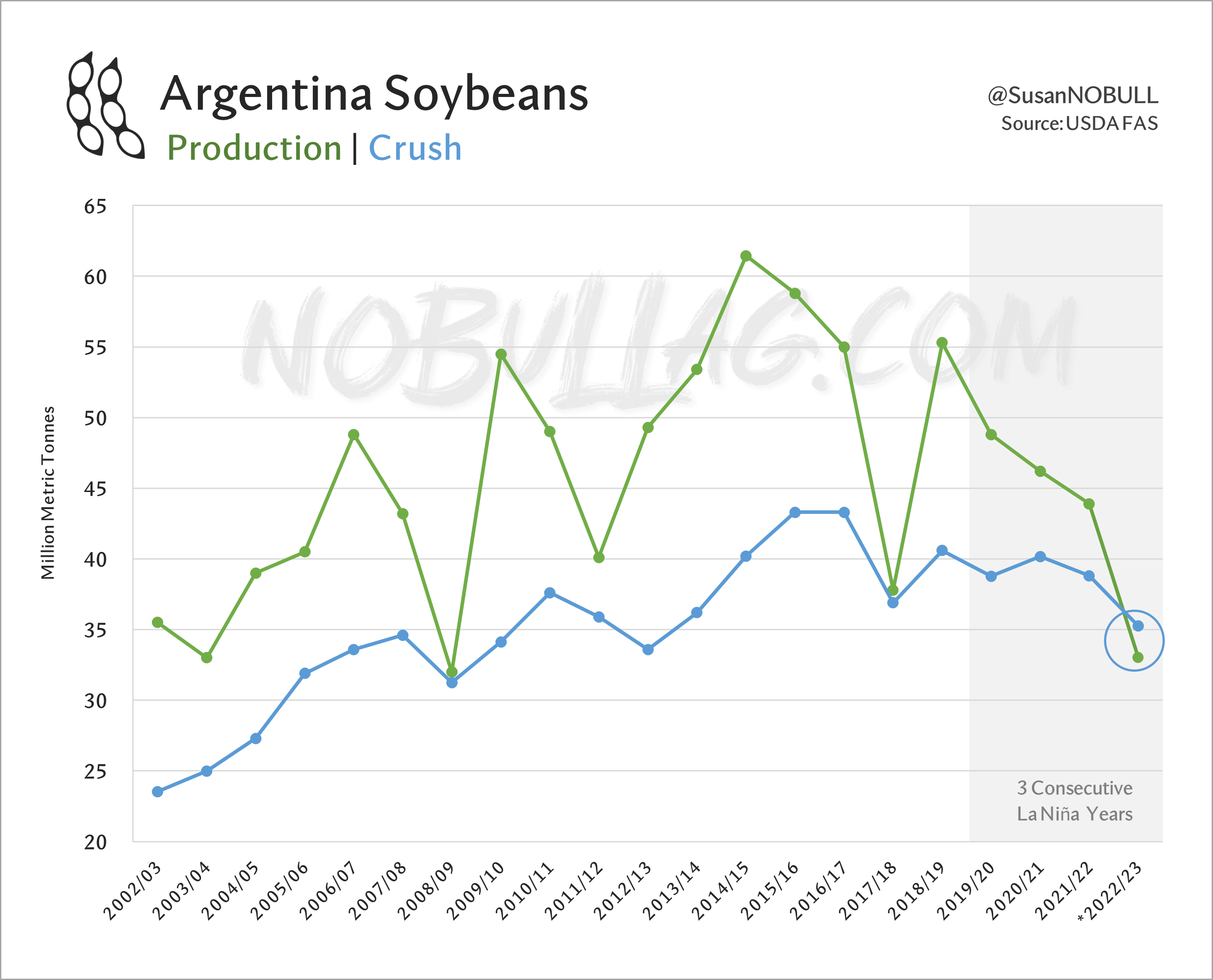 No Bull Around the World The Globe and Mail