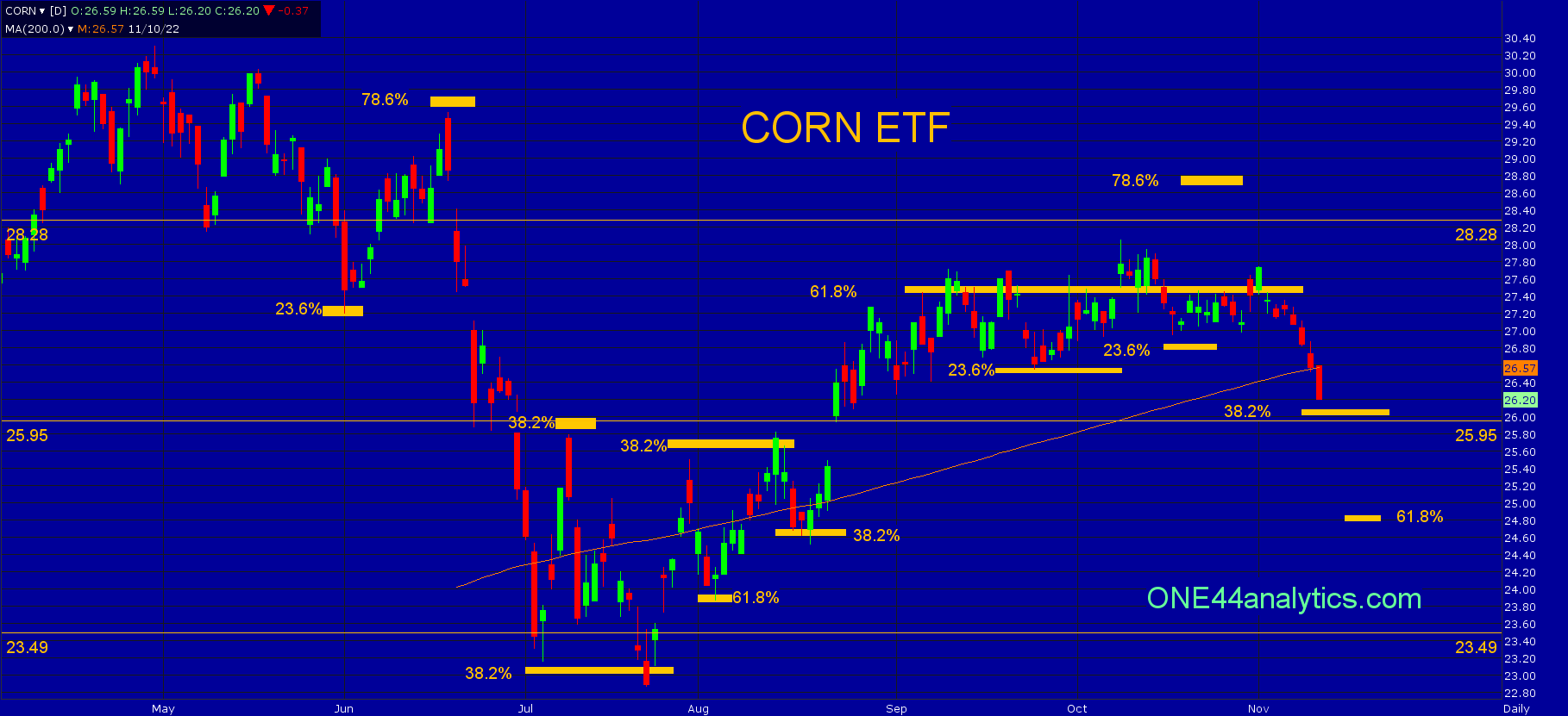 december-corn-landed-right-into-our-target-area-with-a-45-cent-break
