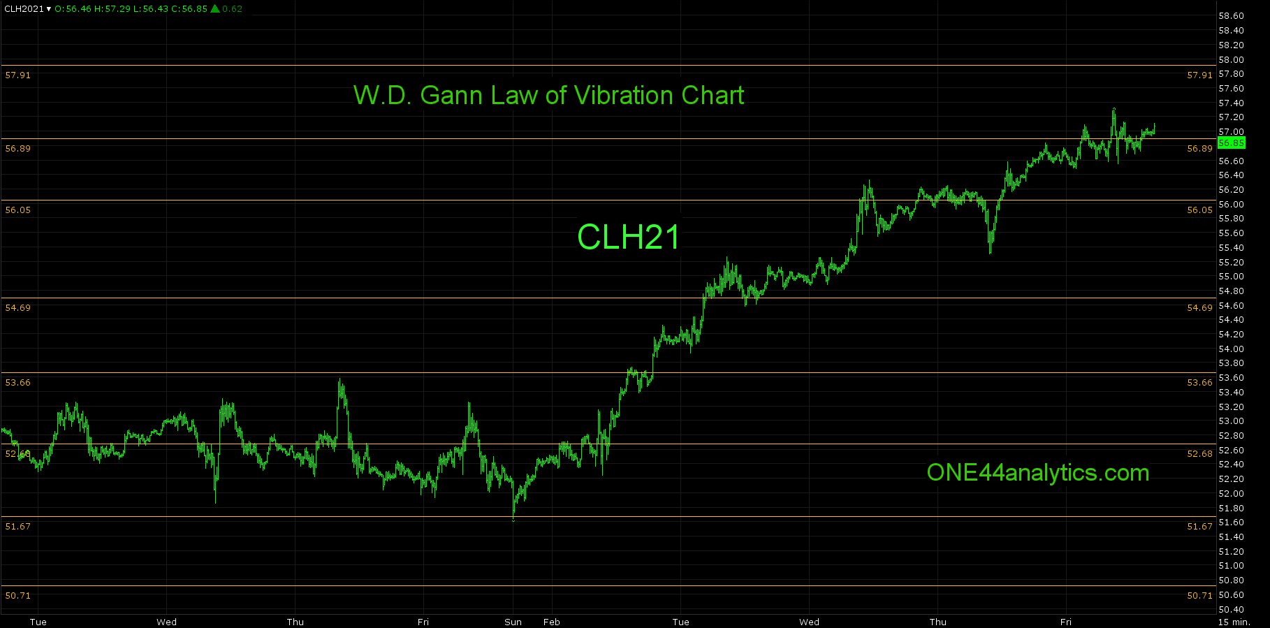 Farmers Co Op Pilger