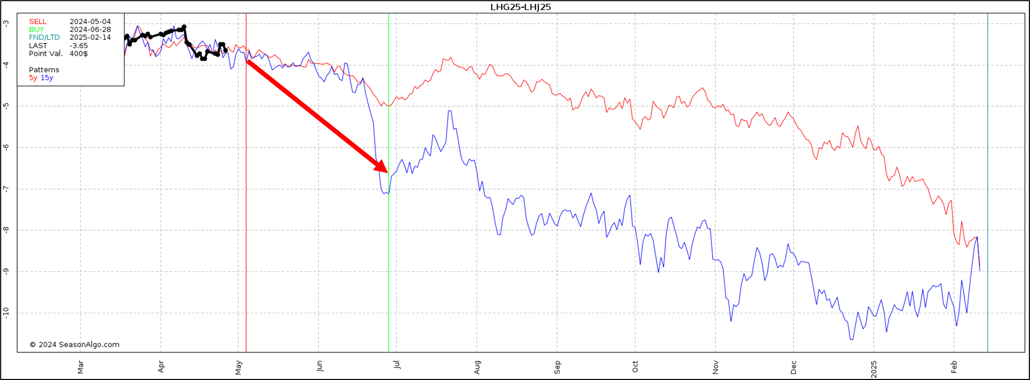 Midland Marketing Coop