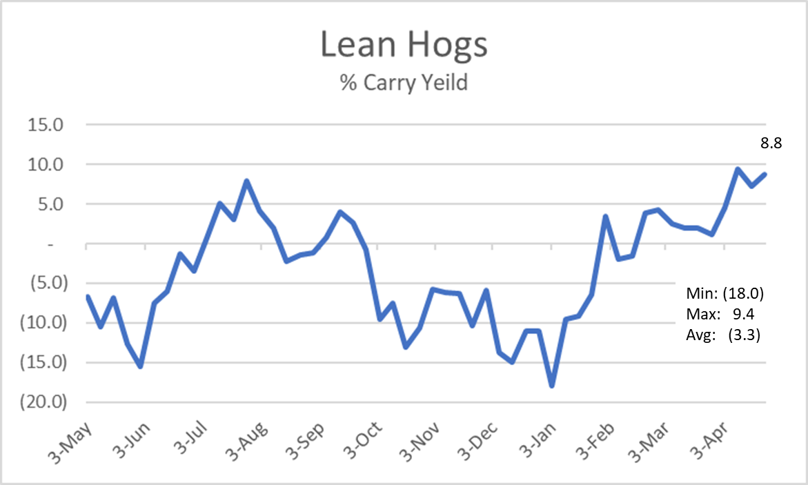 Midland Marketing Coop