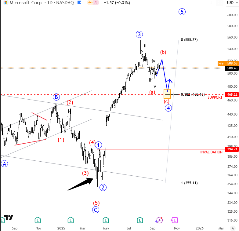 Microsoft Could See A Bit Deeper Correction MSFT Daily Chart