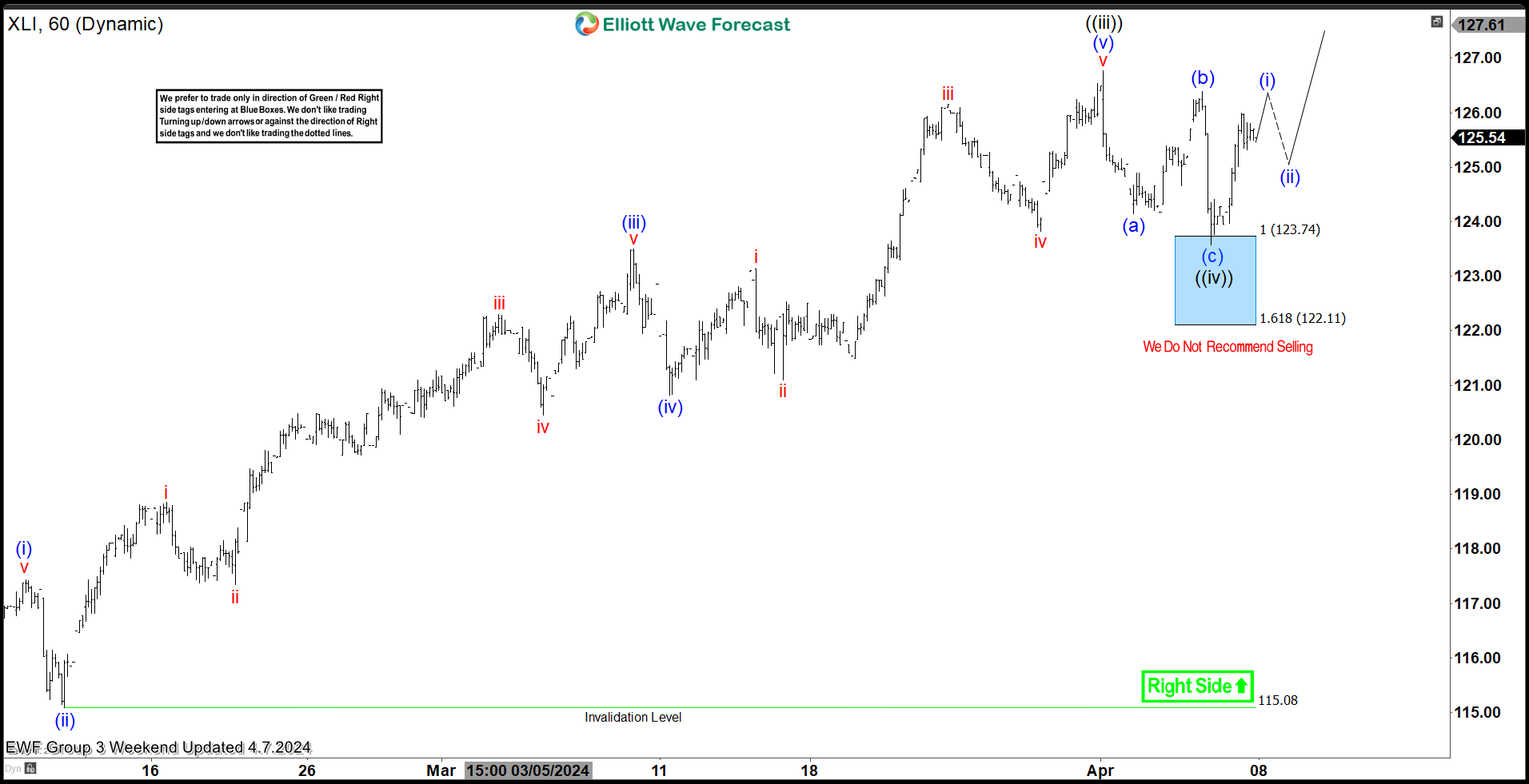 Farmers Coop Elevator Rosholt