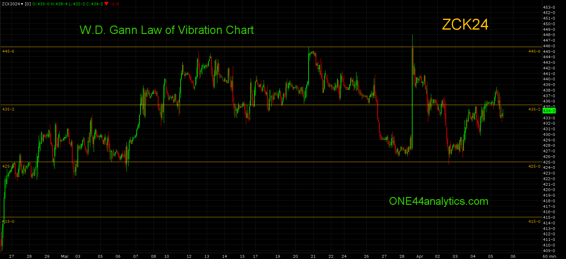 Estelline Coop Grain