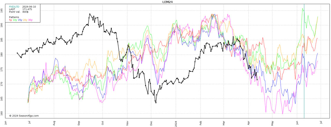 4.15.24 LEM24_builder_15738_0_20035