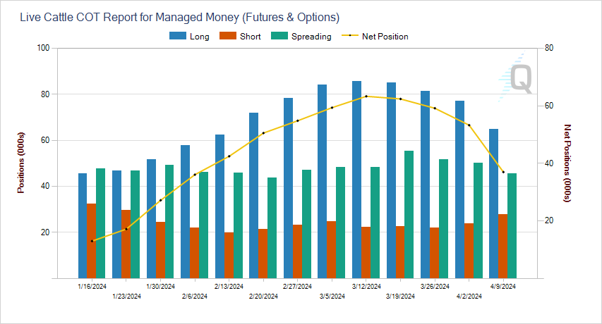 4.15.24 Live Cattle COTDET_000045