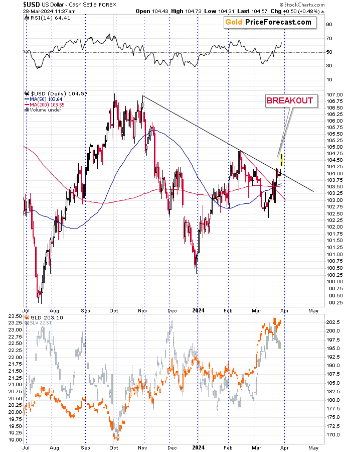 A graph of stock market
Description automatically generated