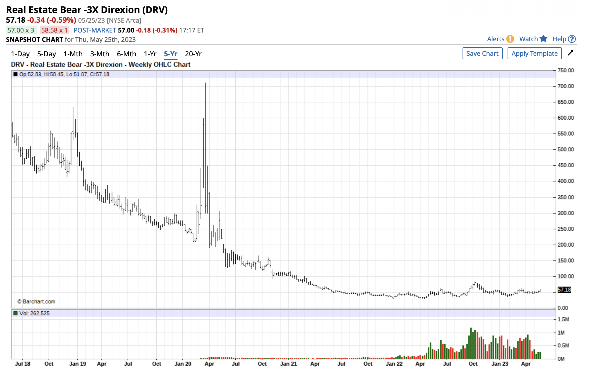 MARKET CRASH IMMINENT The Globe and Mail