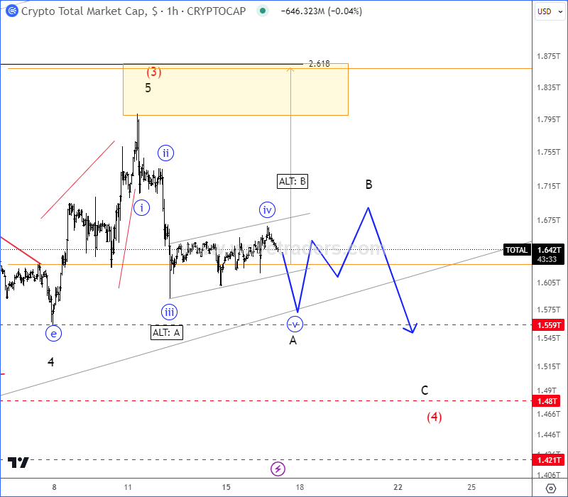 Cardinal Ethanol, LLC