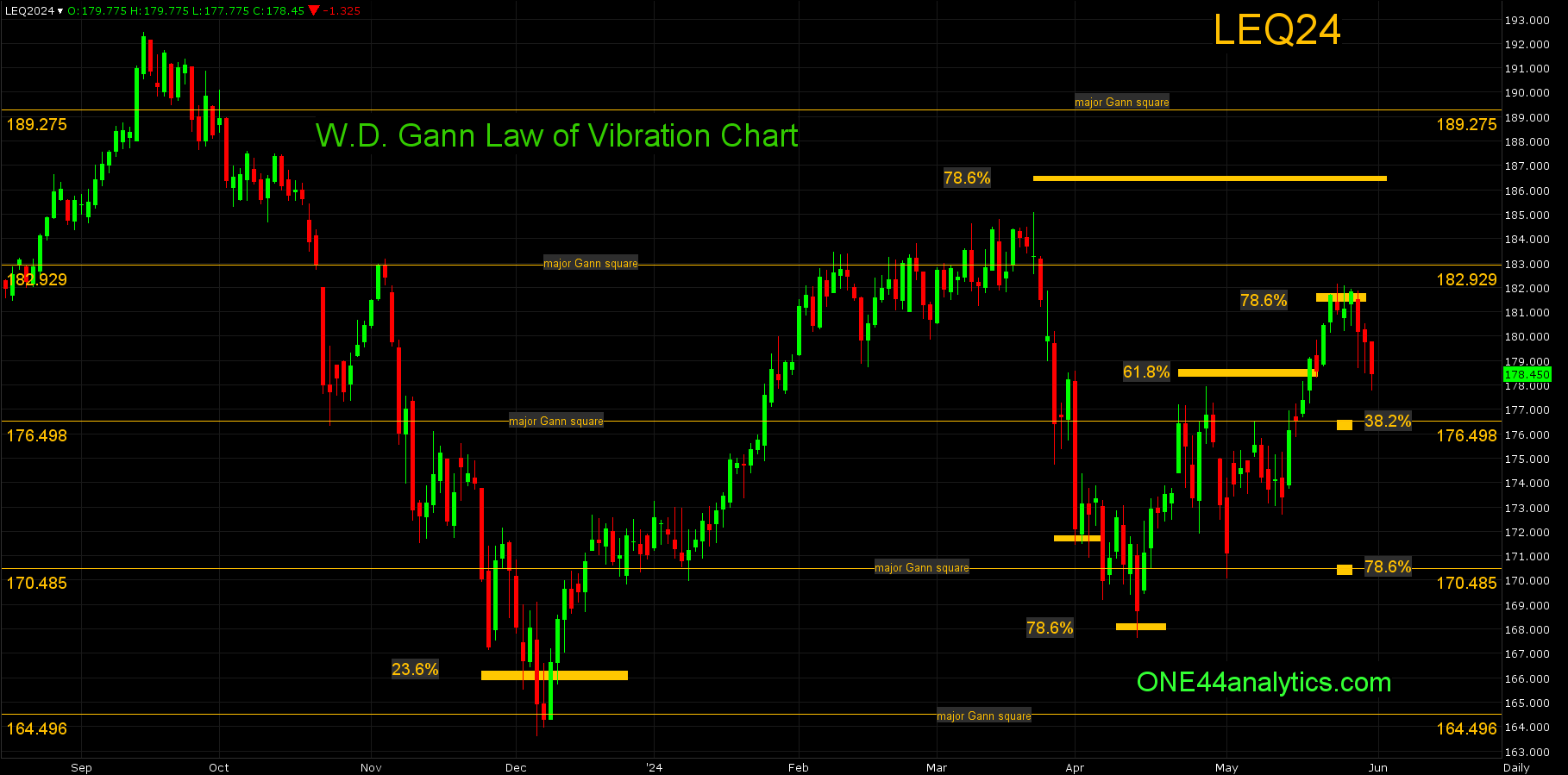 Little Sioux Corn Processors