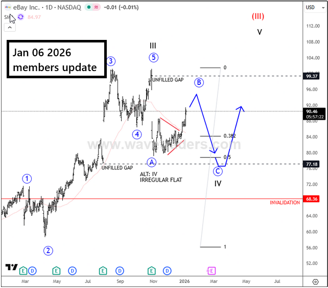 January 06 2026 eBay Members Update