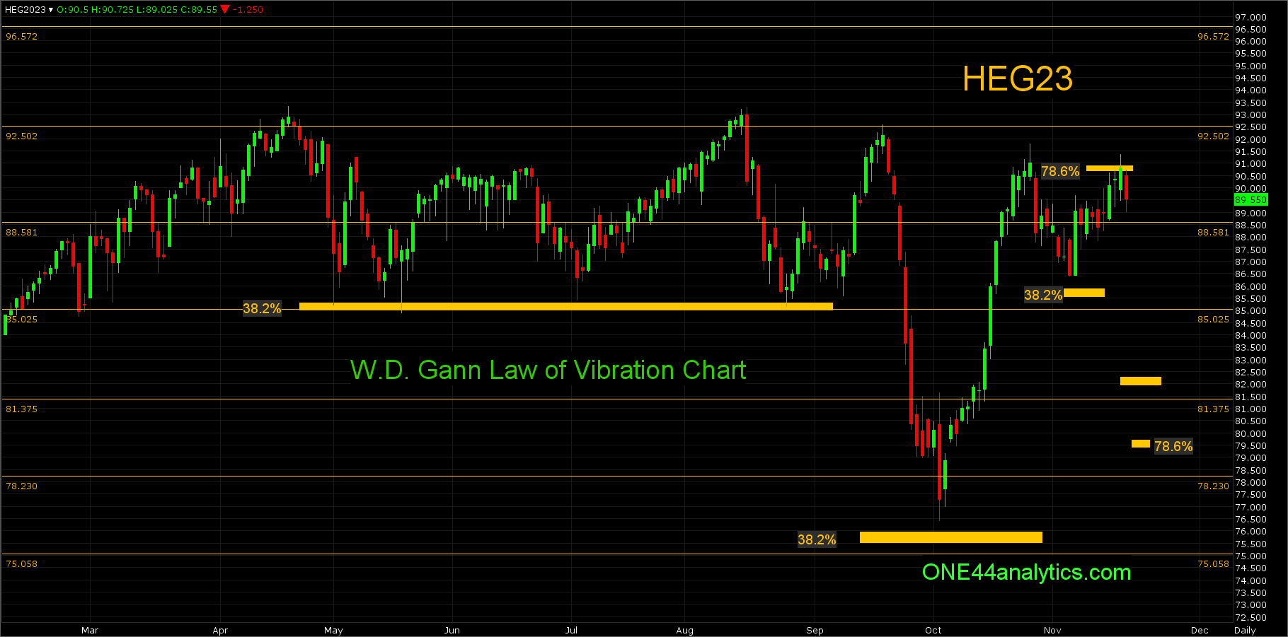 CORN ETF 27.65, Hogs 82.25 here's why. The Globe and Mail