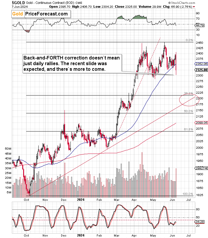 A screenshot of a graph

Description automatically generated