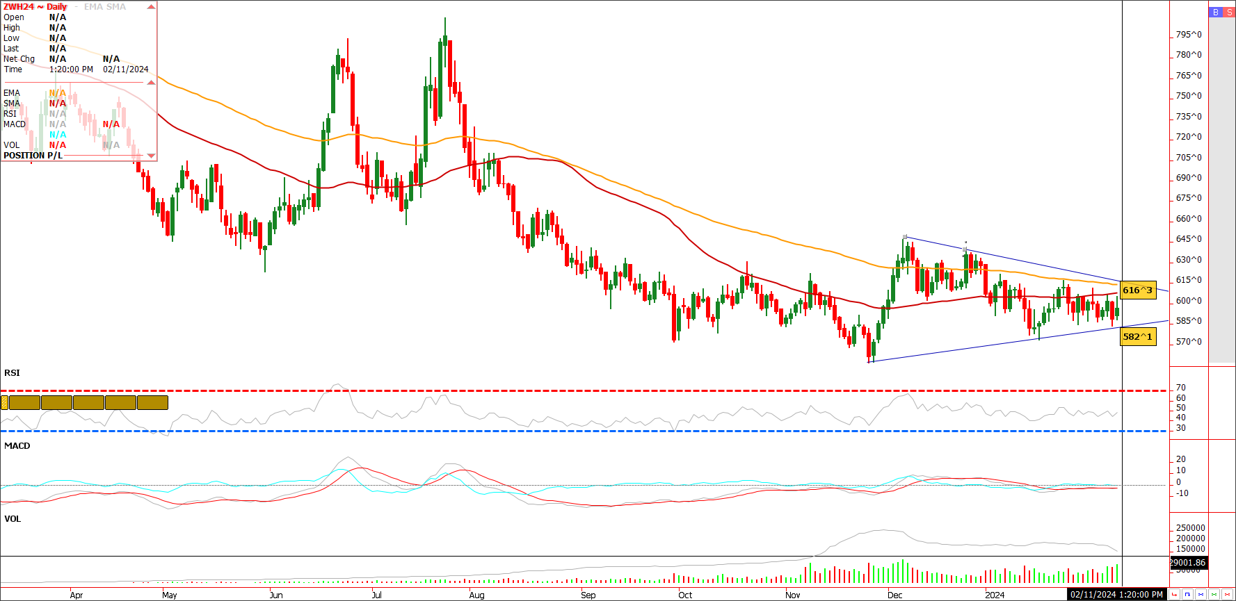 Farmers Coop Elevator Rosholt