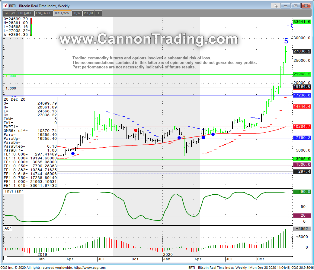 Stickney Coop Elevator