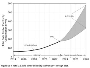 data center emissions 