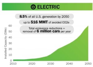 Geothermal emissions 