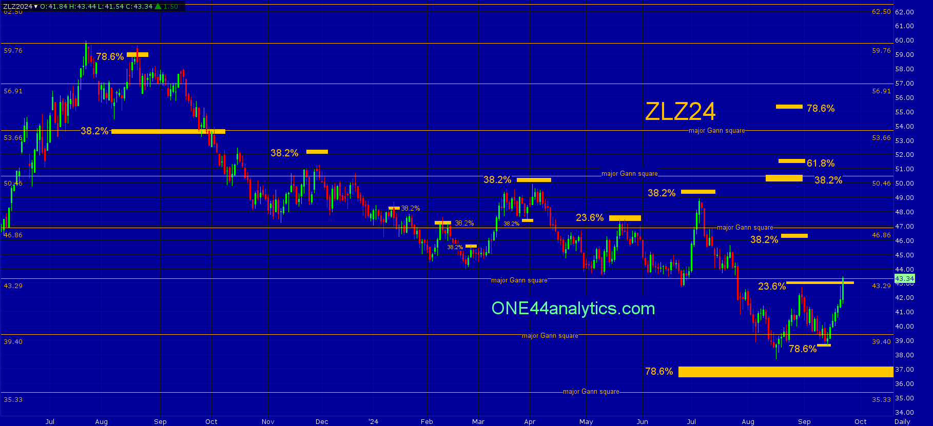 Offerle Cooperative Grain & Supply Company