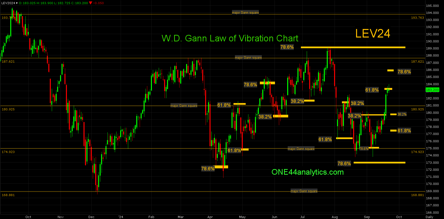 Offerle Cooperative Grain & Supply Company