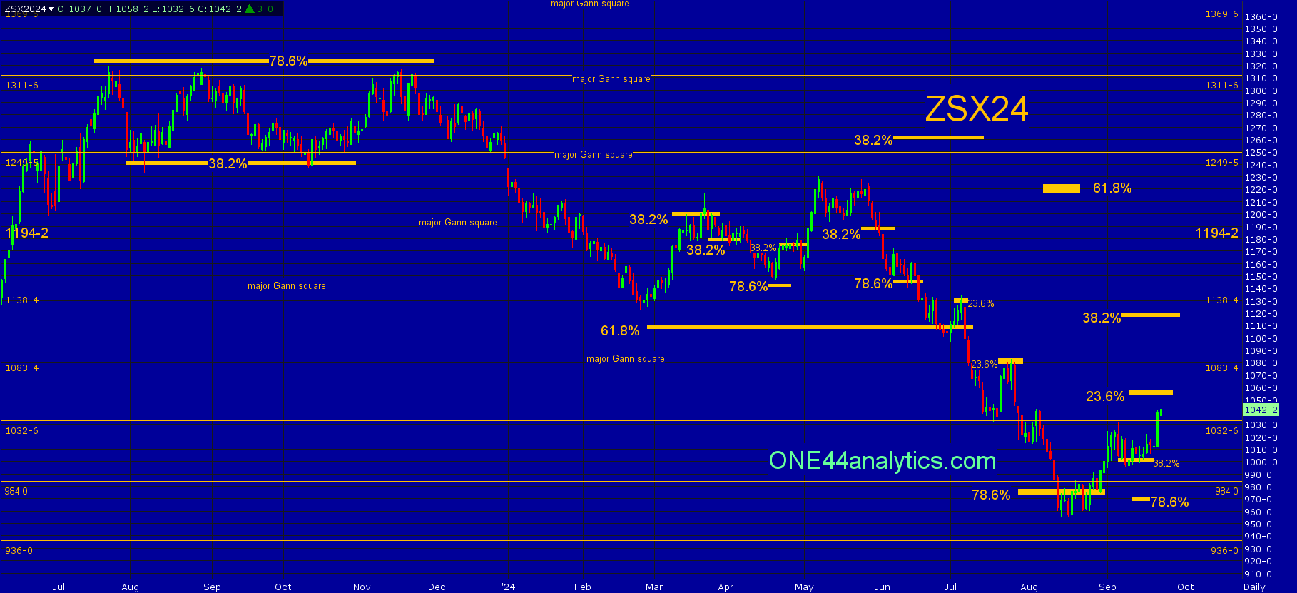 Offerle Cooperative Grain & Supply Company