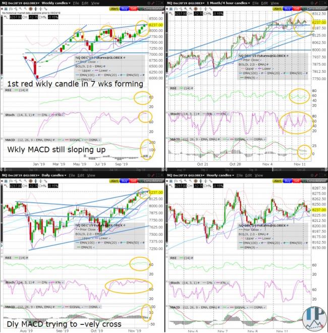NQ (Nasdaq100) Technical Analysis NQ (Nasdaq100) Technical Analysis