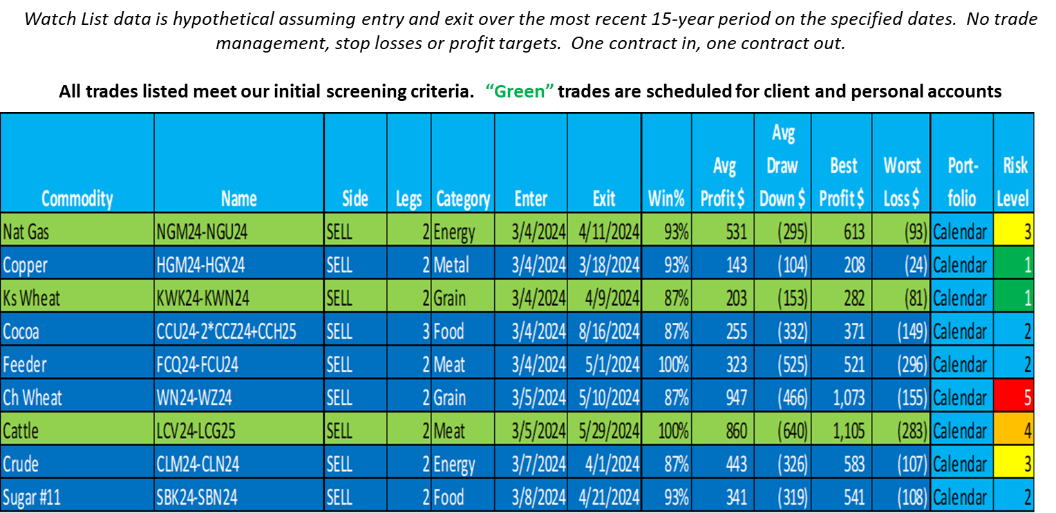 Cardinal Ethanol, LLC
