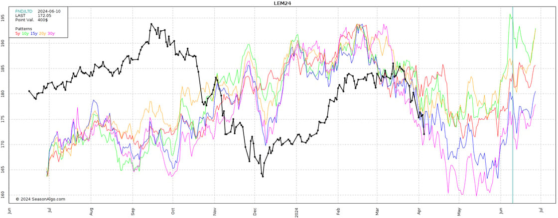 4.8.24 LEM24_builder_93411_0_20035