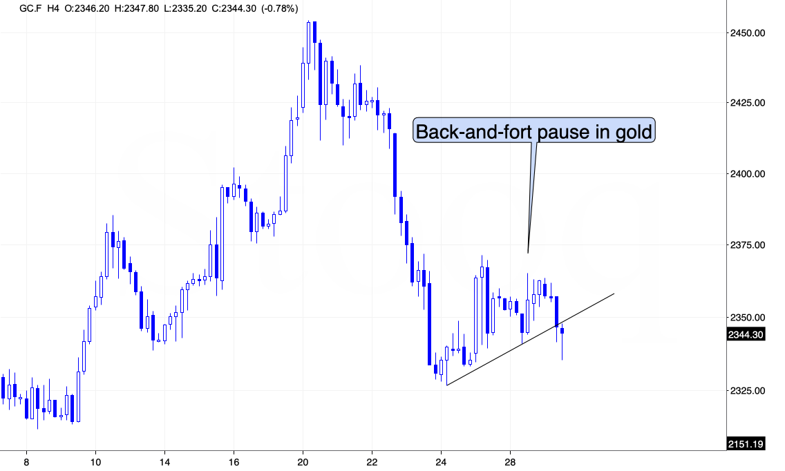 A graph with blue lines and text

Description automatically generated