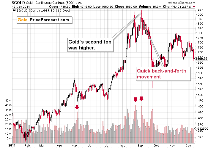A graph showing the price of a stock market

Description automatically generated