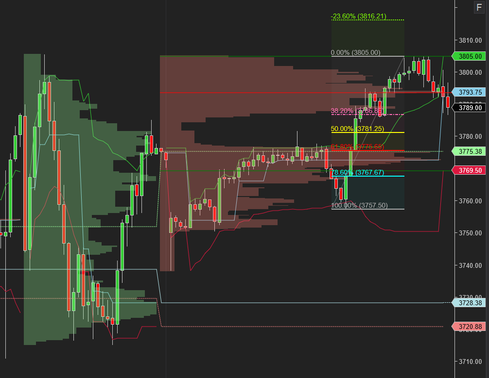 Premarket summary for the S&P futures in these datadriven markets