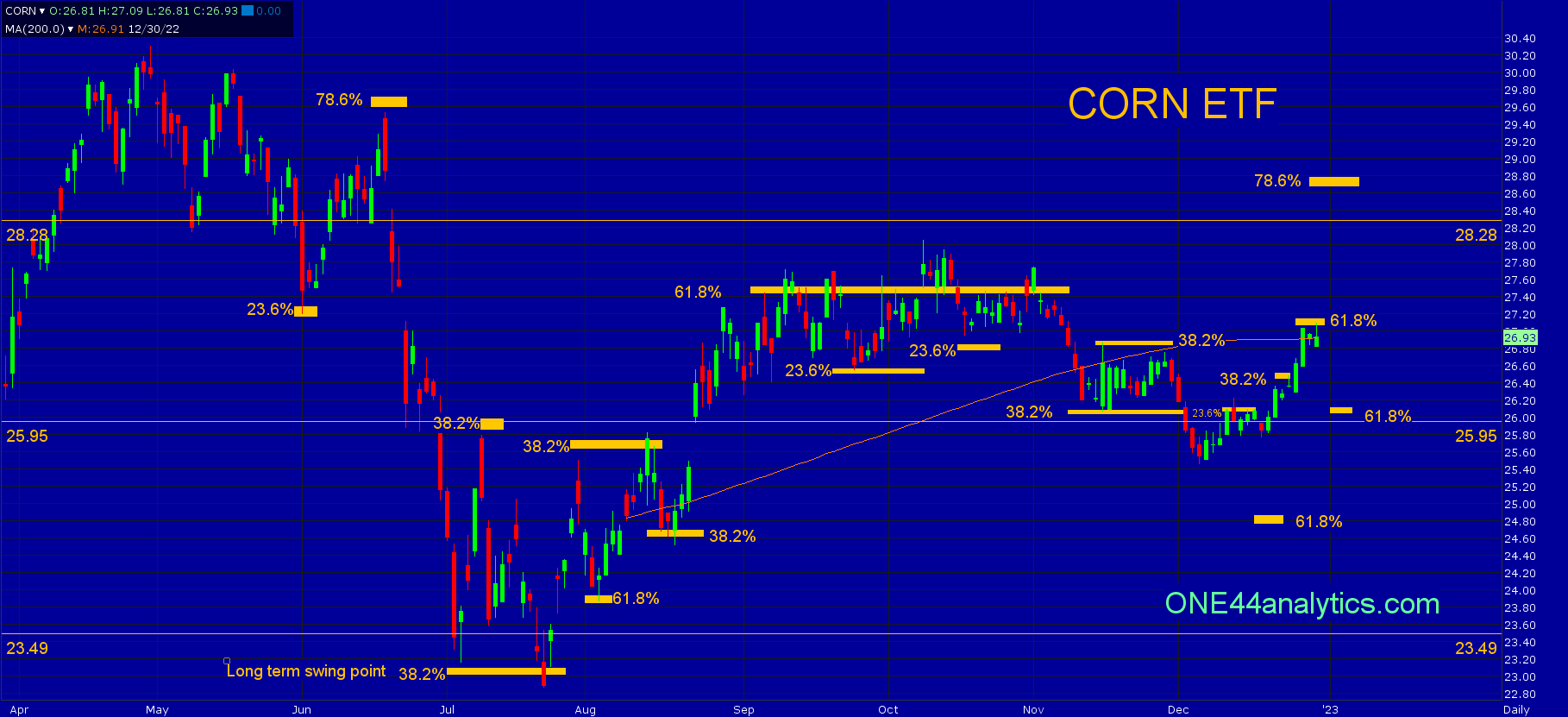 CORN ETF 26.10 Target The Globe and Mail